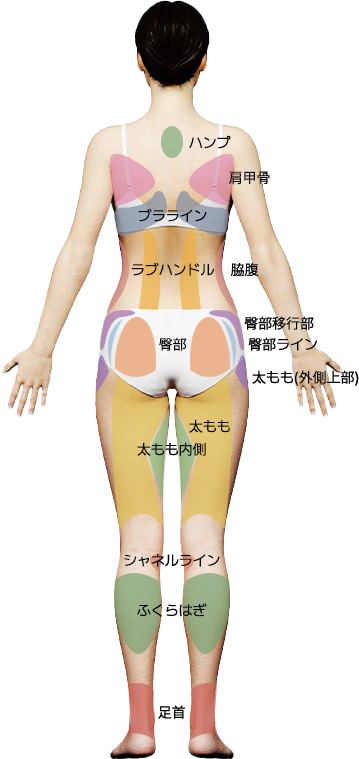 body-image