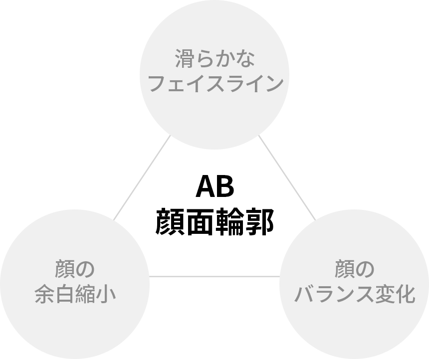 ABドクター陣の技術力